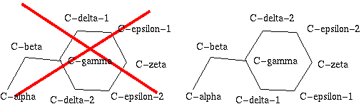 Naming in Phenylalanine