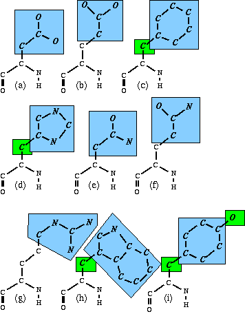 The planar groups