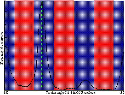 Chi-1 torsion statistics